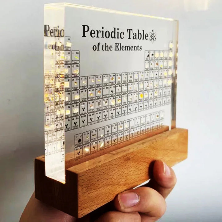 Periodic Table of Elements