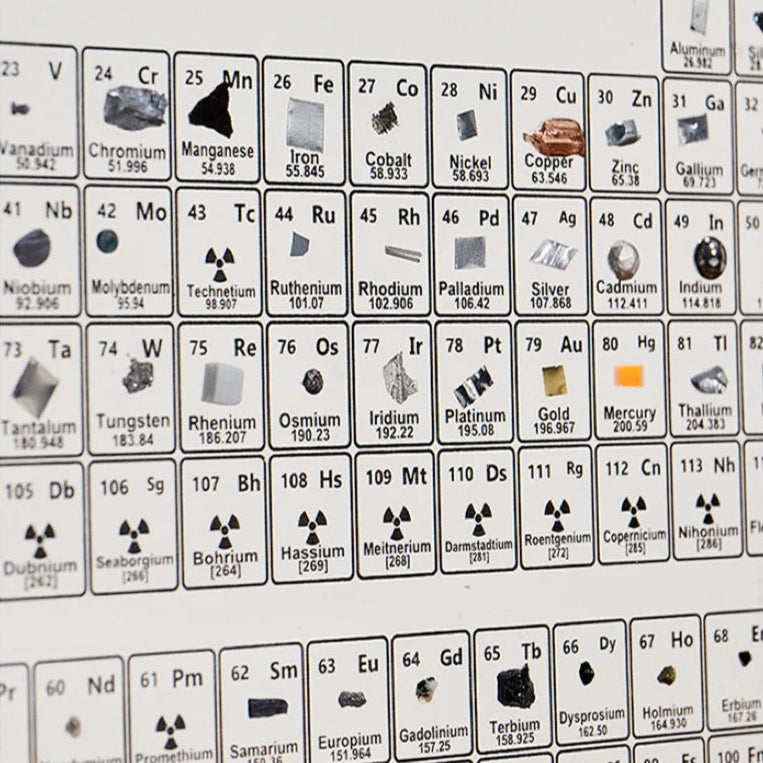 Periodic Table of Elements