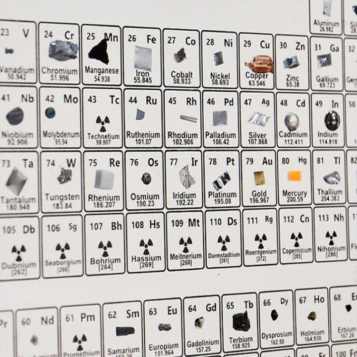 Periodic Table of Elements