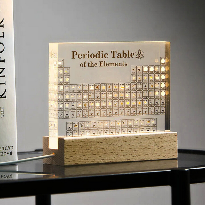 Periodic Table of Elements